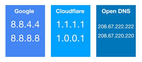 best public dns servers.